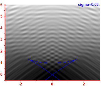 Smoothed level density